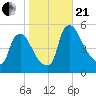 Salem Canal tide chart for Saturday, October 21, 2023