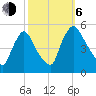 Salem Canal tide chart for Friday, October 6, 2023