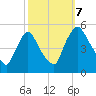 Salem Canal tide chart for Saturday, October 7, 2023