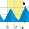 Salem Canal tide chart for Monday, October 9, 2023