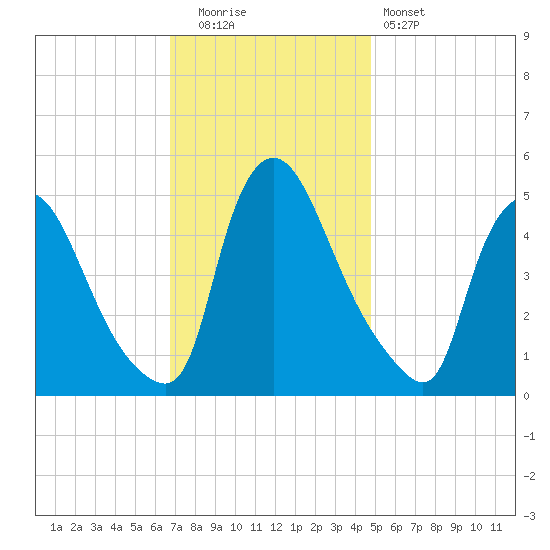 Salem Canal tide chart for Tuesday, November 14, 2023