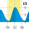 Salem Canal tide chart for Wednesday, November 15, 2023