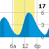 Salem Canal tide chart for Friday, November 17, 2023