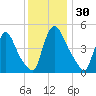 Salem Canal tide chart for Thursday, November 30, 2023