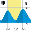 Salem Canal tide chart for Sunday, November 5, 2023