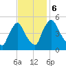 Salem Canal tide chart for Monday, November 6, 2023