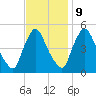Salem Canal tide chart for Thursday, November 9, 2023