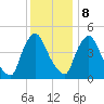 Salem Canal tide chart for Friday, December 8, 2023