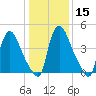 Salem Canal tide chart for Monday, January 15, 2024