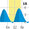 Salem Canal tide chart for Tuesday, January 16, 2024