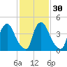 Salem Canal tide chart for Tuesday, January 30, 2024