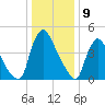 Salem Canal tide chart for Tuesday, January 9, 2024