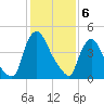 Salem Canal tide chart for Tuesday, February 6, 2024