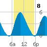 Salem Canal tide chart for Thursday, February 8, 2024