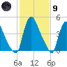 Salem Canal tide chart for Friday, February 9, 2024