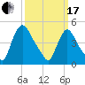 Salem Canal tide chart for Sunday, March 17, 2024