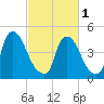 Salem Canal tide chart for Friday, March 1, 2024