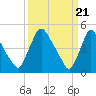 Salem Canal tide chart for Thursday, March 21, 2024