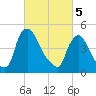 Salem Canal tide chart for Tuesday, March 5, 2024