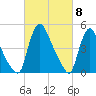 Salem Canal tide chart for Friday, March 8, 2024