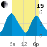 Salem Canal tide chart for Monday, April 15, 2024