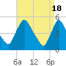 Salem Canal tide chart for Thursday, April 18, 2024
