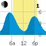 Salem Canal tide chart for Monday, April 1, 2024