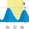 Salem Canal tide chart for Wednesday, April 3, 2024