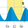 Salem Canal tide chart for Friday, April 5, 2024
