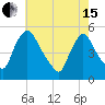 Salem Canal tide chart for Wednesday, May 15, 2024