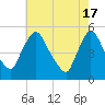 Salem Canal tide chart for Friday, May 17, 2024