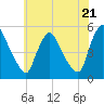 Salem Canal tide chart for Tuesday, May 21, 2024