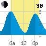 Salem Canal tide chart for Thursday, May 30, 2024