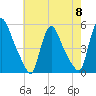 Salem Canal tide chart for Wednesday, May 8, 2024