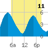 Salem Canal tide chart for Tuesday, June 11, 2024