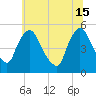 Salem Canal tide chart for Saturday, June 15, 2024