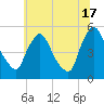 Salem Canal tide chart for Monday, June 17, 2024