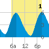 Salem Canal tide chart for Saturday, June 1, 2024