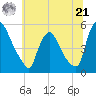 Salem Canal tide chart for Friday, June 21, 2024