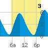 Salem Canal tide chart for Monday, June 3, 2024