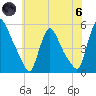 Salem Canal tide chart for Thursday, June 6, 2024