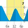 Salem Canal tide chart for Friday, June 7, 2024