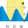 Salem Canal tide chart for Saturday, June 8, 2024