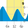Salem Canal tide chart for Sunday, June 9, 2024