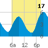 Salem Canal tide chart for Wednesday, July 17, 2024