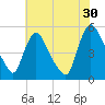 Salem Canal tide chart for Tuesday, July 30, 2024