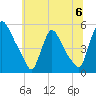 Salem Canal tide chart for Saturday, July 6, 2024