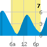 Salem Canal tide chart for Sunday, July 7, 2024