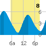 Salem Canal tide chart for Monday, July 8, 2024