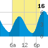Salem Canal tide chart for Friday, August 16, 2024